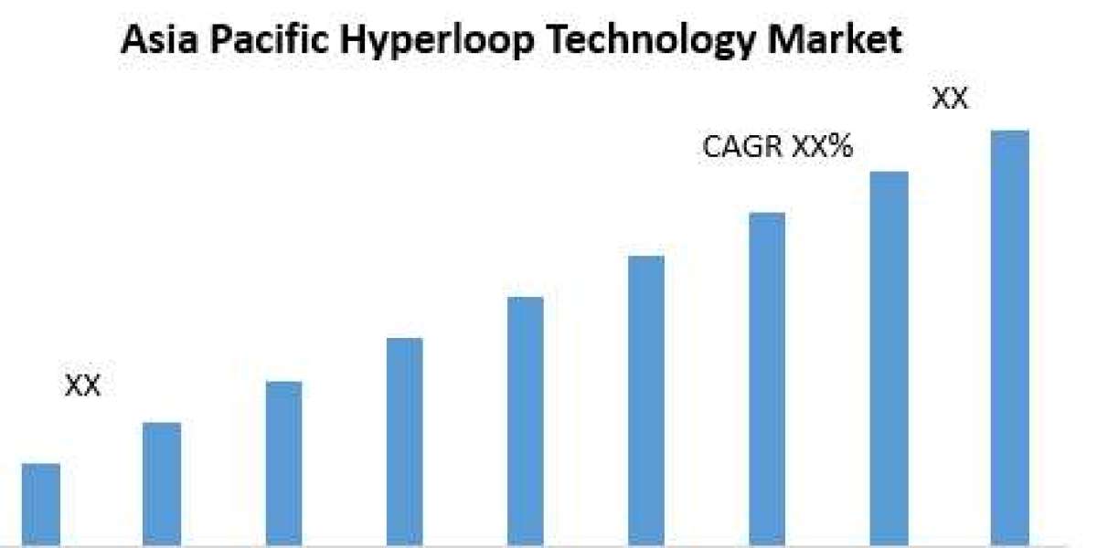 Asia Pacific Hyperloop Technology Market Leap into the Future by US$ 2.7 Billion by 2026.