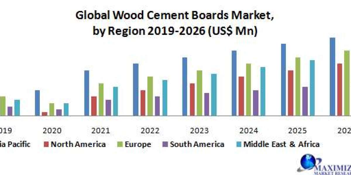 Wood Cement Boards Market Industry Analysis and Forecast (2020-2026).