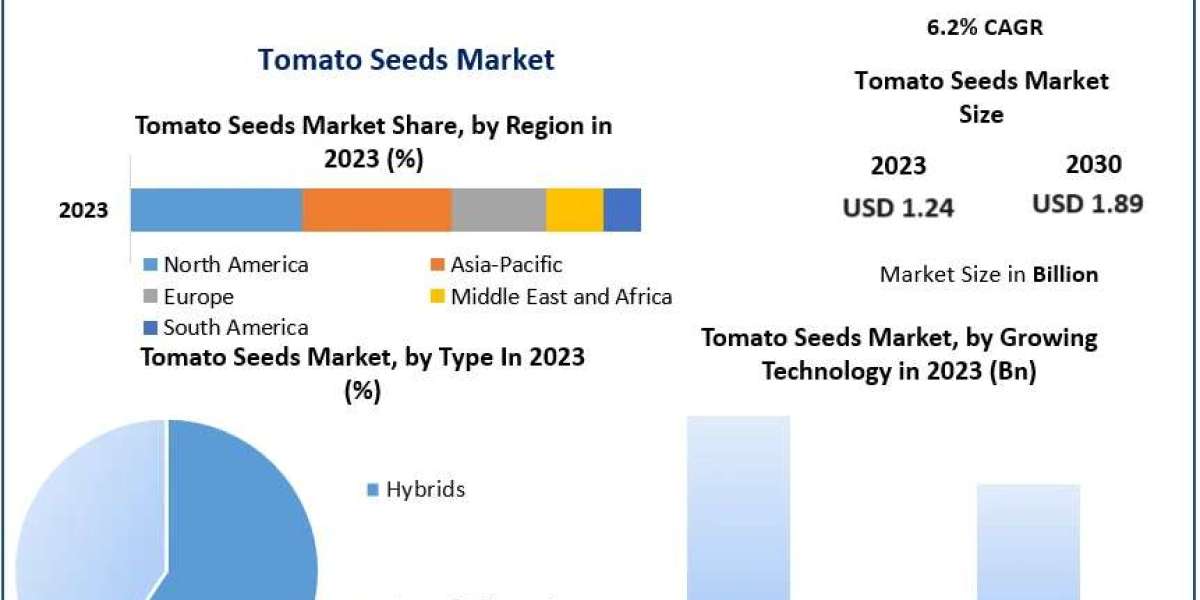 Blossoming Opportunities: Forecasting the Tomato Seeds Market's Growth Trajectory to 2030