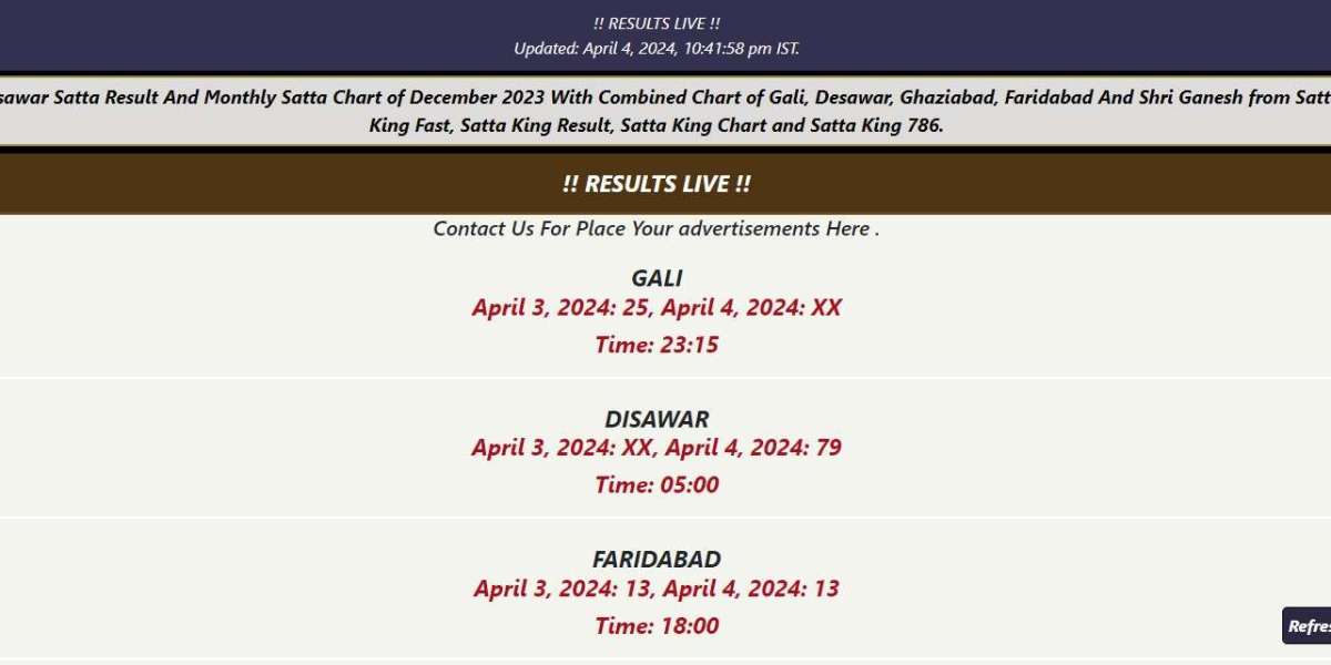 Satta king Result